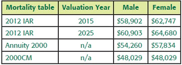 Annuity_Reserves