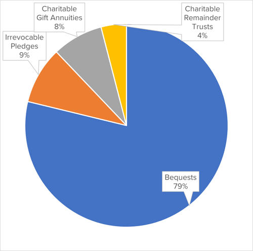 Graph4 Pie Chart