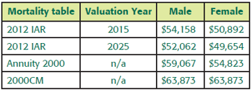 present_value_of_future_bequest