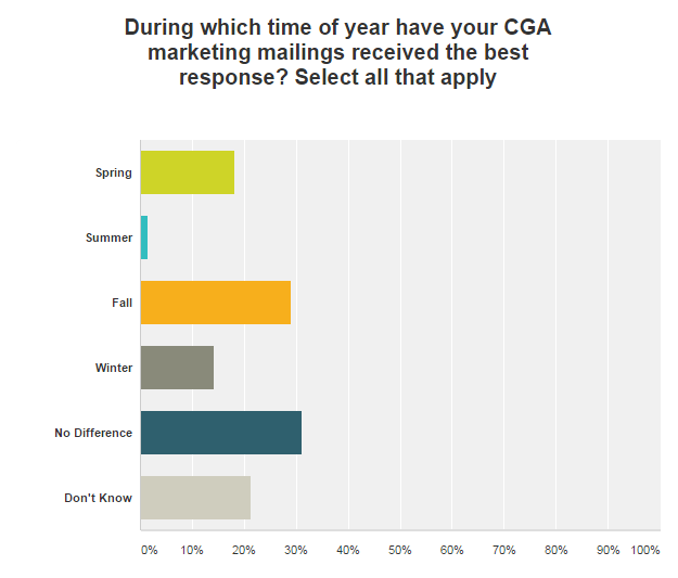 cga_mailings