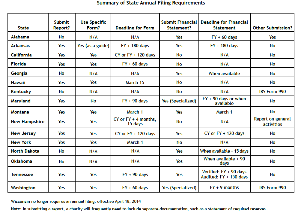 summary_of_state_annual_filing_requirements-776539-edited